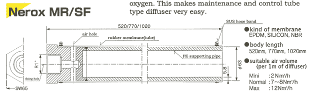 Diffuser Tube Type POWER ACE Drawing details
