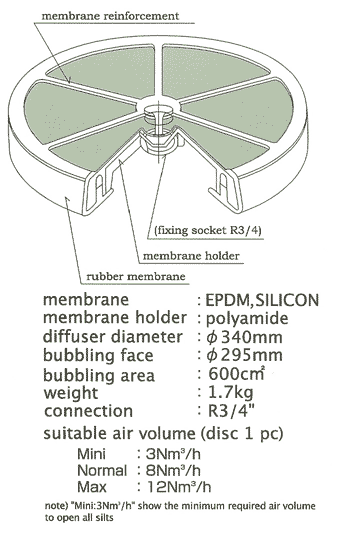 diffuser disc type poerwace