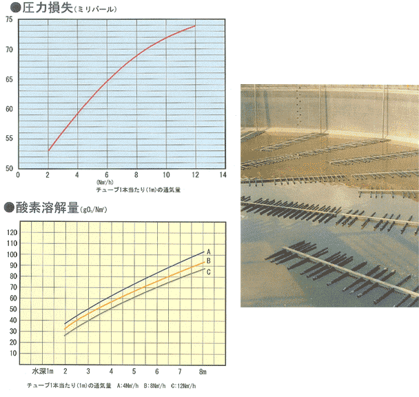 チューブ型散気管・ディフューザー パワーエース 資料