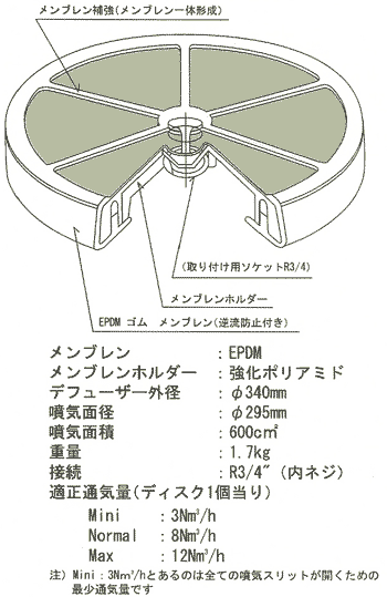 ディスク型散気管・ディフューザー パワーエース 詳細図面