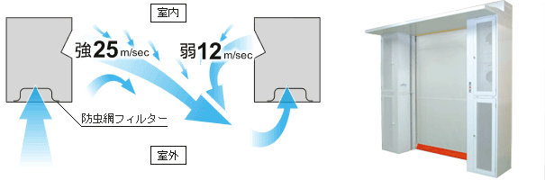 シート－シャッター エアカーテン