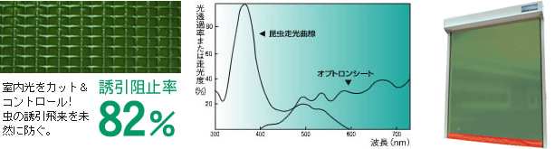 シート－シャッター オプトロン