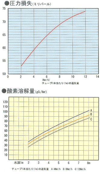 チューブ型散気管・ディフューザー パワーエース 資料