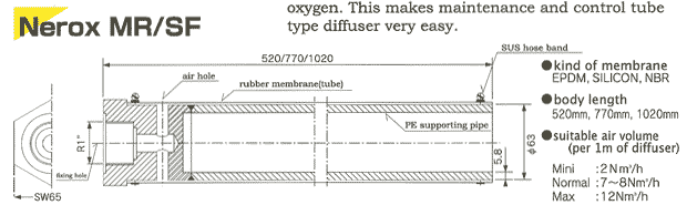diffuser tube type powerace